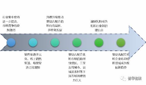 中国乳粉行业市场调研及“十四五”发展趋势研究报告平面设计