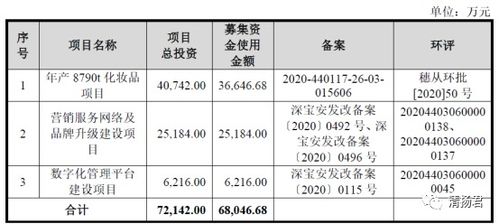 仙迪股份募投项目风险剖析 产品过剩隐忧、外协缺陷与品牌管理挑战