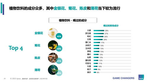 益普索2023年包装即饮茶与植物饮料市场洞察 品牌管理的机遇与挑战