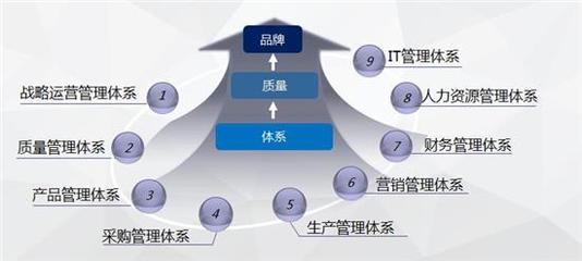 奇瑞汽车四项成果获2020年度中国质量品牌管理荣誉，彰显卓越实力