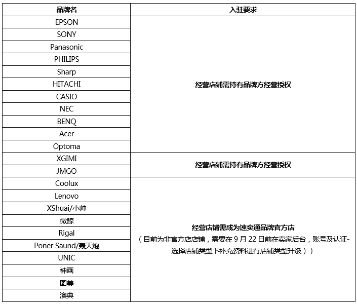 速卖通或将对平面设计类目实施品牌封闭邀约管理，行业洗牌在即
